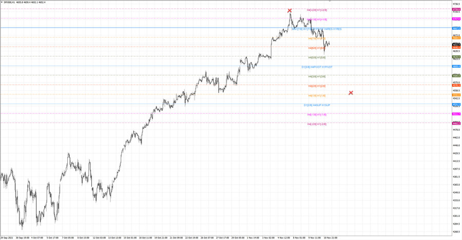 fact S&P500 h1 20-59 03.11.21.jpg