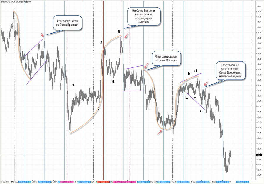 fact time pivot eurjpy  m4 18.12.10.jpg