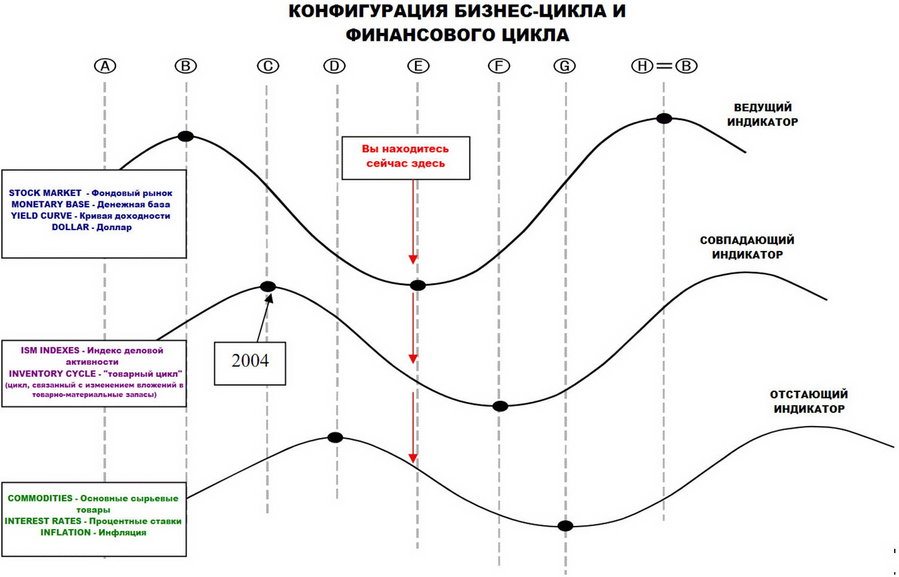 Конфигурация бизнес цикла.jpg