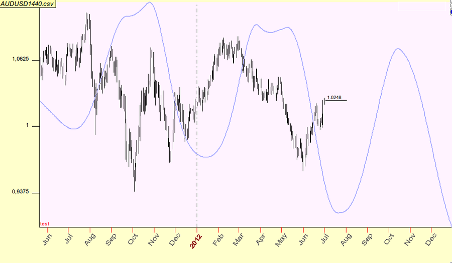audusd 1440.png