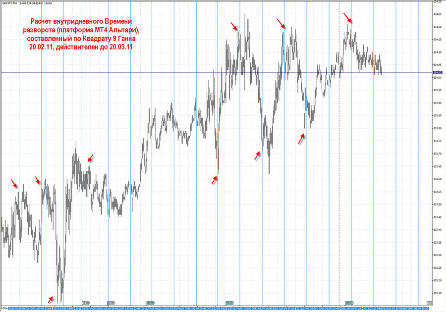 fact time pivot m4 gbpjpy 20.02.11.jpg
