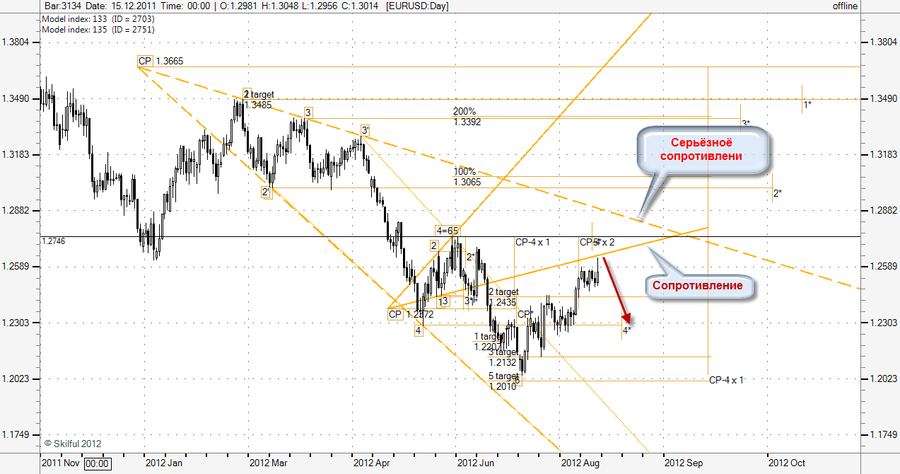 EURUSD Day.png