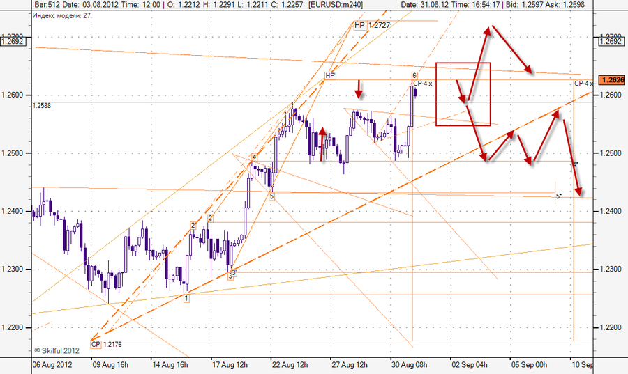 EURUSD m240.png