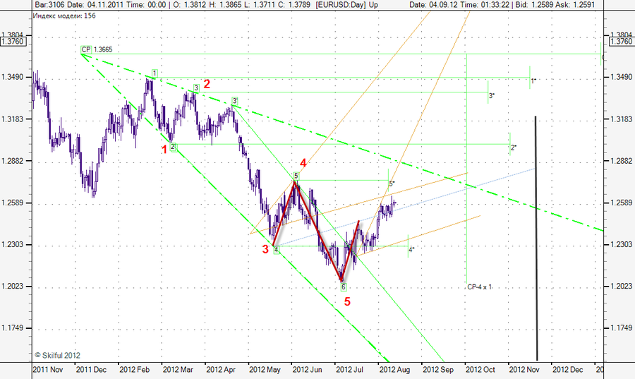 EURUSD Day 0309.png