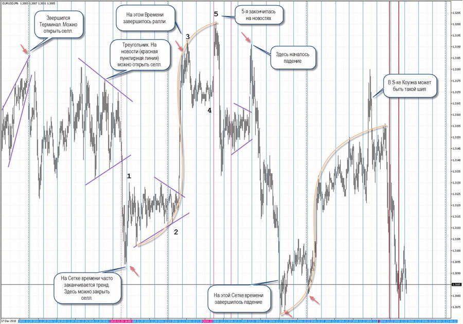 fact time pivot eurusd  m4 18.12.10.jpg