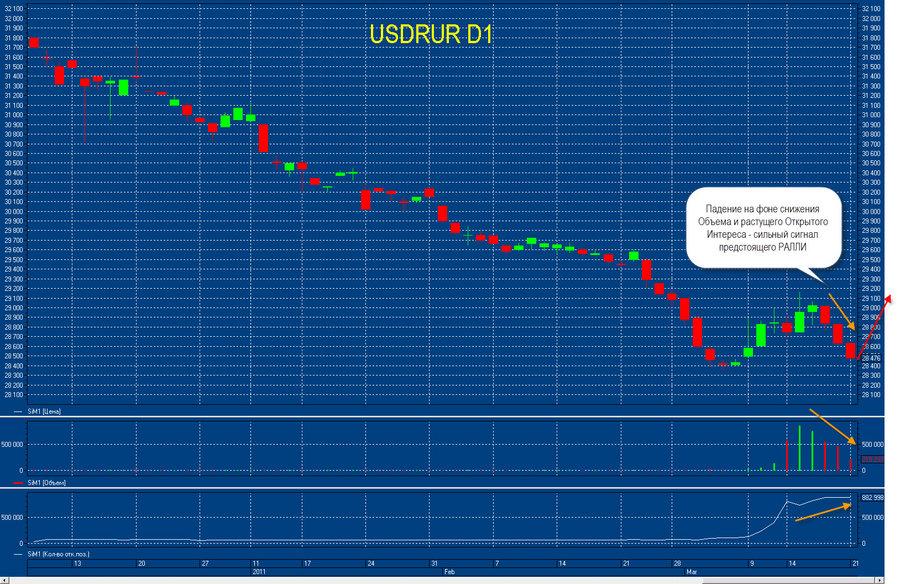 prognoz usdrur d1 21.03.11.jpg