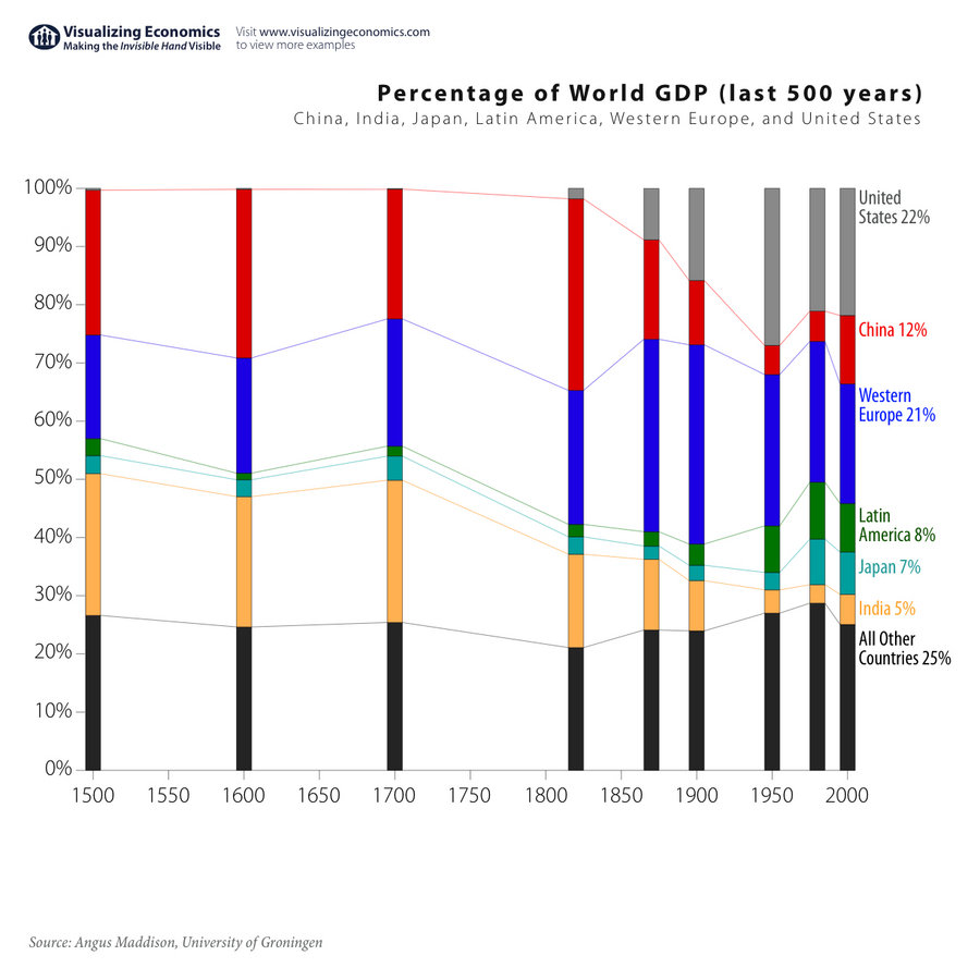 percent-world-gdp-1500.jpg
