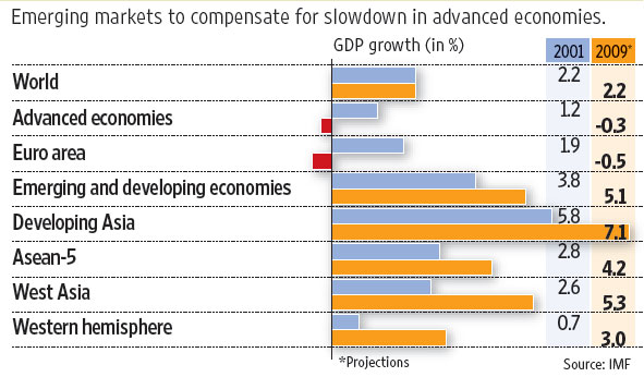 gdp-emerging-economies-imf_nov-2008.jpg