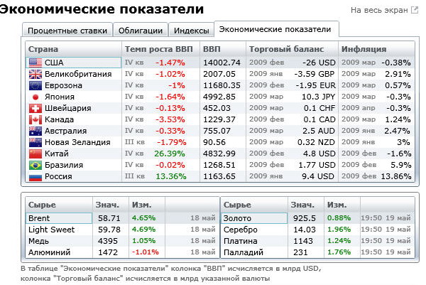 Экономические показатели.jpg