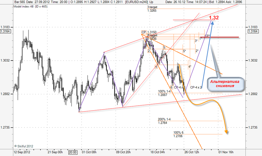 EURUSD m240 2610.png
