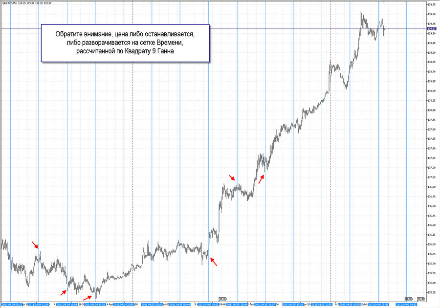 fact time pivot m4 gbpjpy 20.03.11.jpg