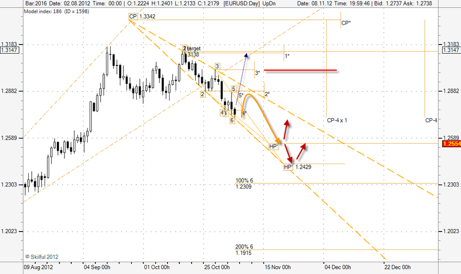 EURUSD Day.png
