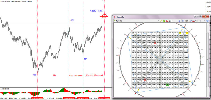 prognoz_euro_08.04.11.png