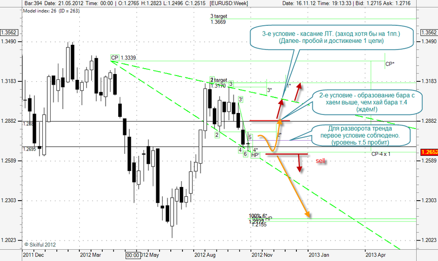 EURUSD Week Nepon.png