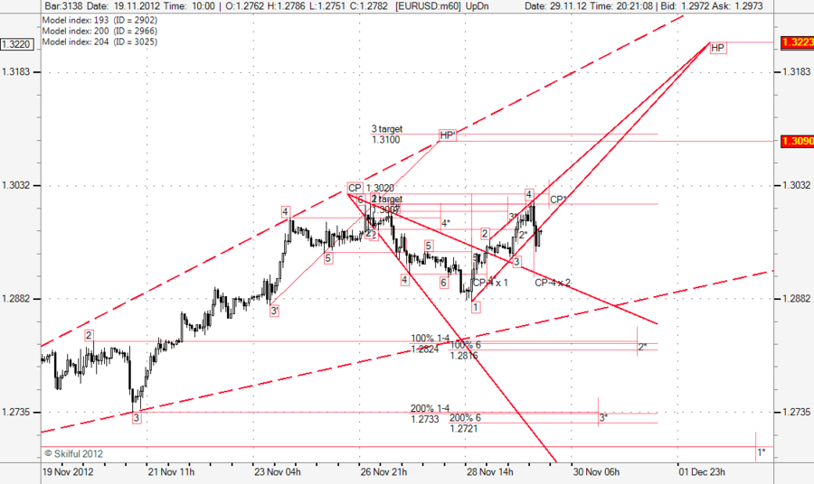EURUSD m60 3011.png