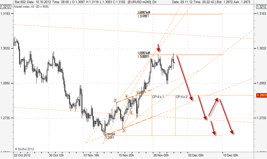 EURUSD m240 3011.png