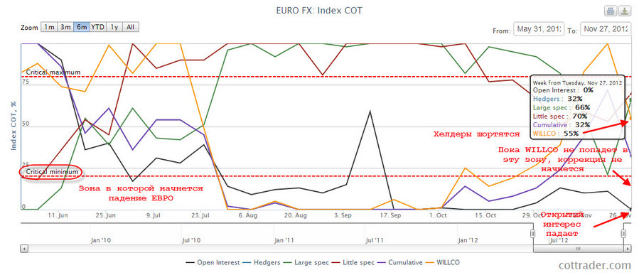 cot index eur 2.12.12.jpg