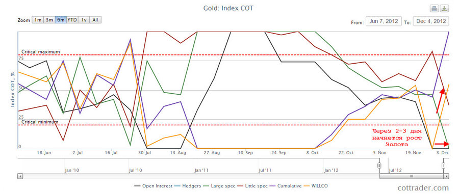 cot gold 8.1.2.12.jpg