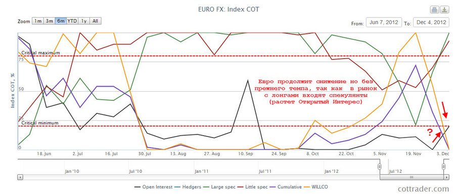 cot eur 9.12.12.jpg
