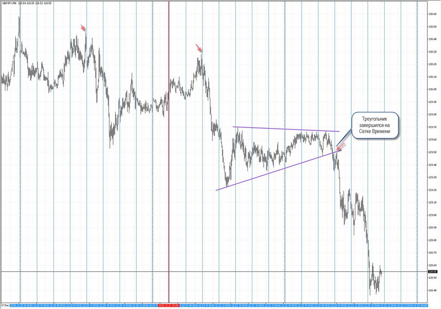 fact time pivot gbpjpy  m4 18.12.10.jpg