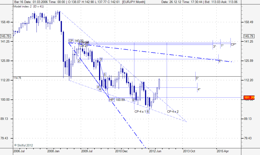 EURJPY Month.png