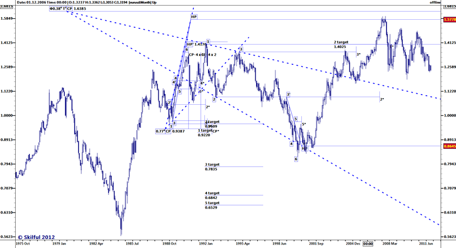 EURUSD gl.png