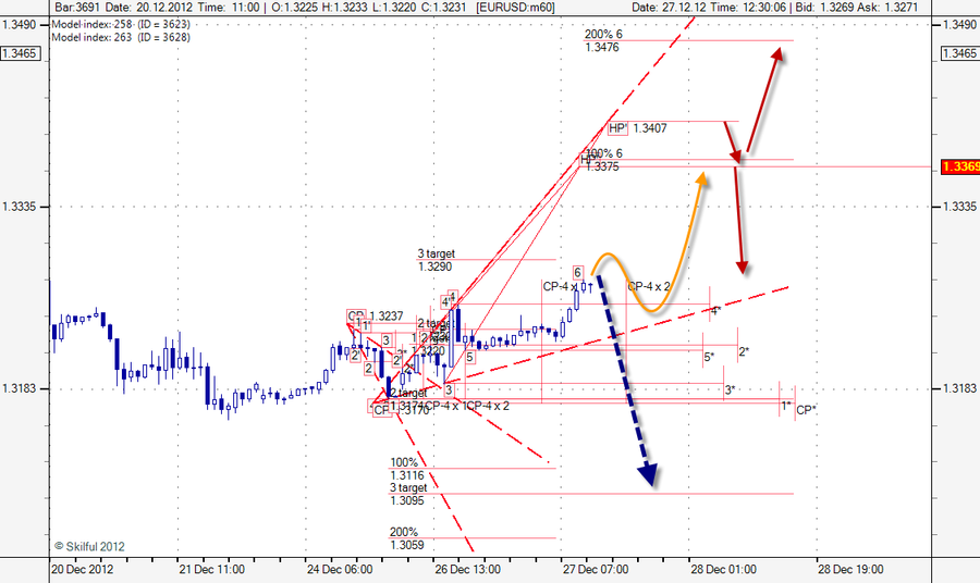 EURUSD m60.png