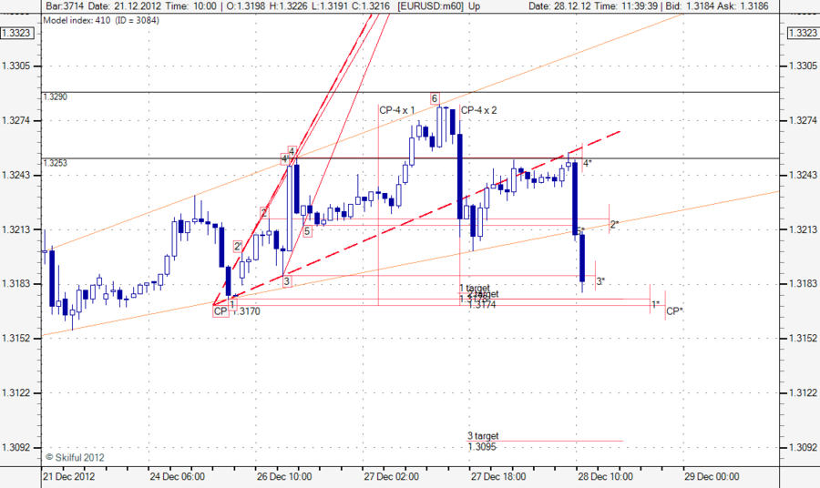 EURUSD m60 alt.png