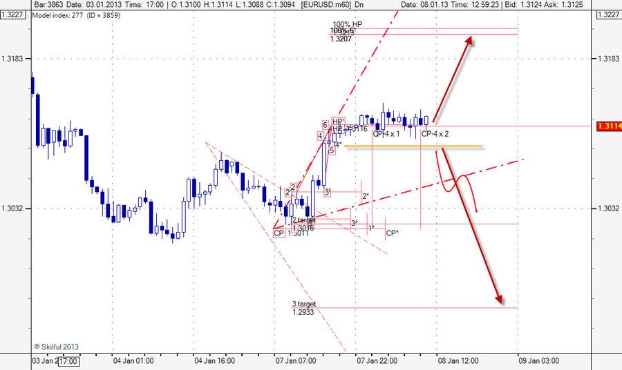 EURUSD m60 88.png