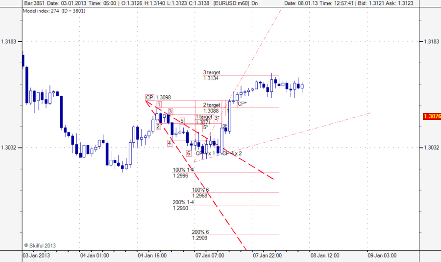 EURUSD m60 801.png