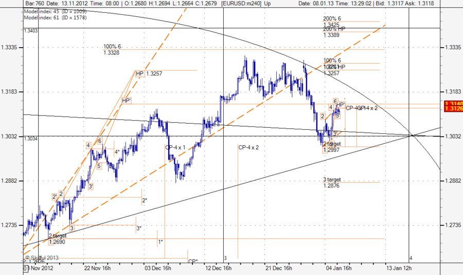 EURUSD m240 801.png