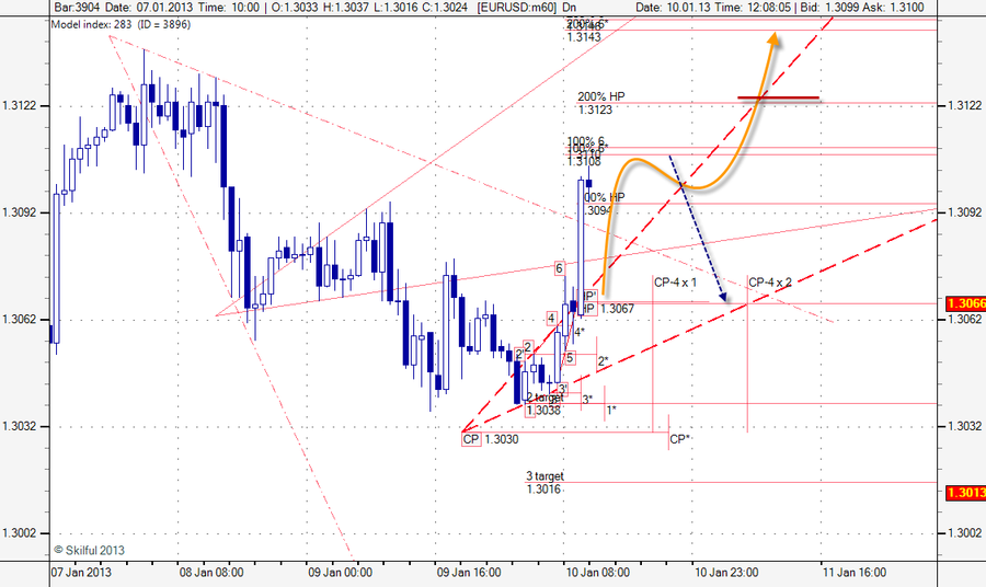EURUSD m601012.png
