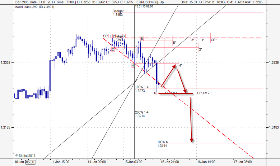 EURUSD m60 ррррррррррр.png