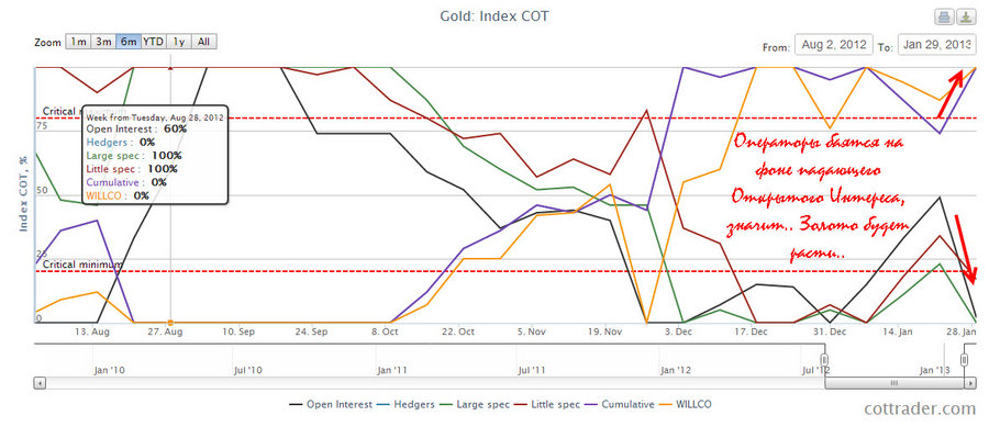 cot gold 4.02.13.jpg