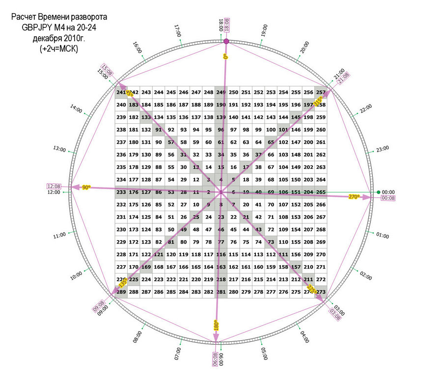 time pivot gbpjpy  m4 18.12.10.jpg