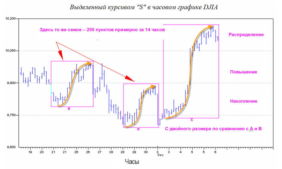 Спираль из поста Коуэна - 2.jpg