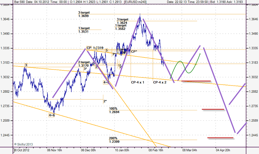 EURUSD m240 2302.png