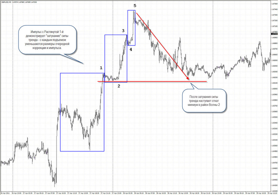 f1 gbpusd.jpg
