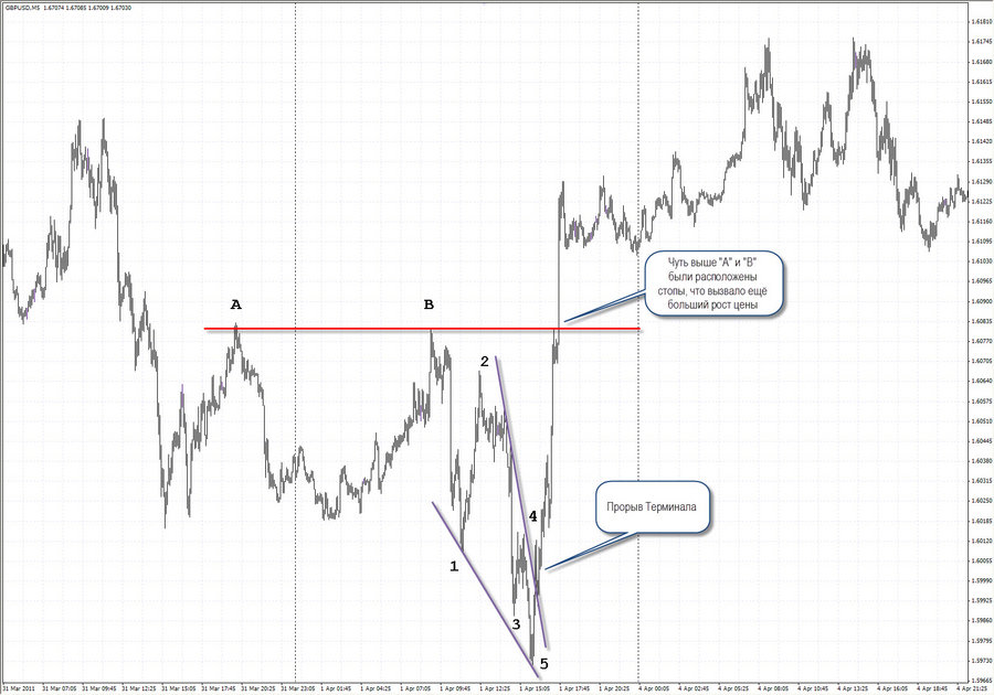 f2 gbpusd.jpg