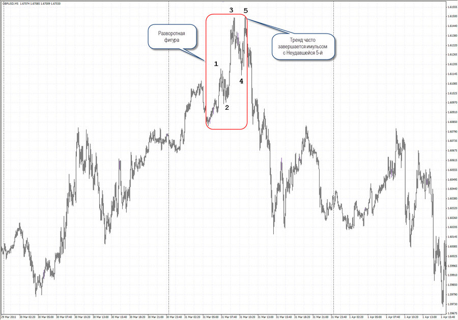 f3 gbpusd.jpg