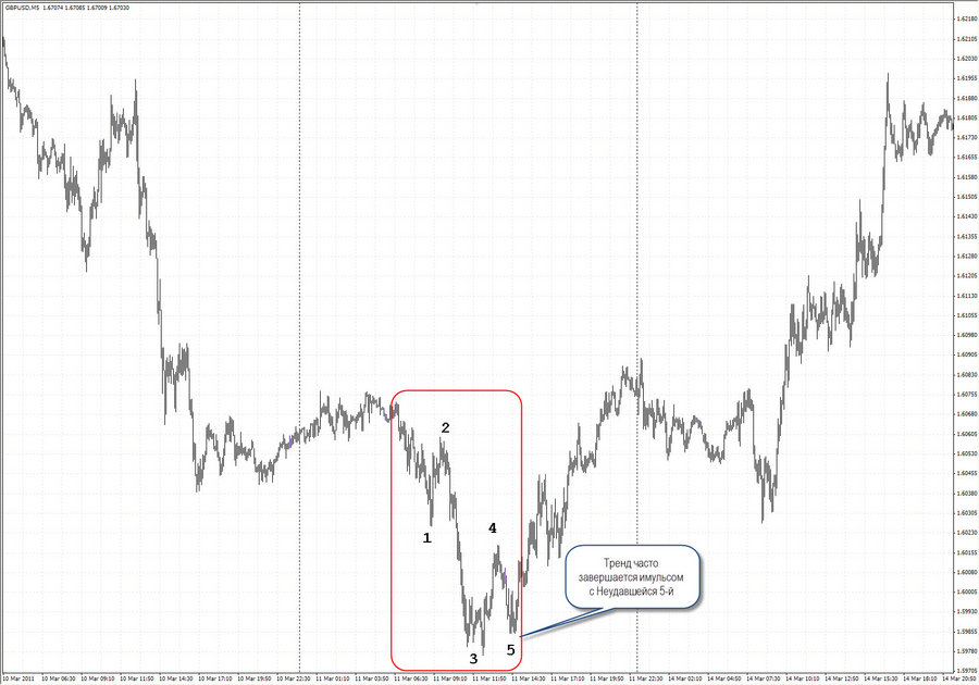 f4 gbpusd.jpg