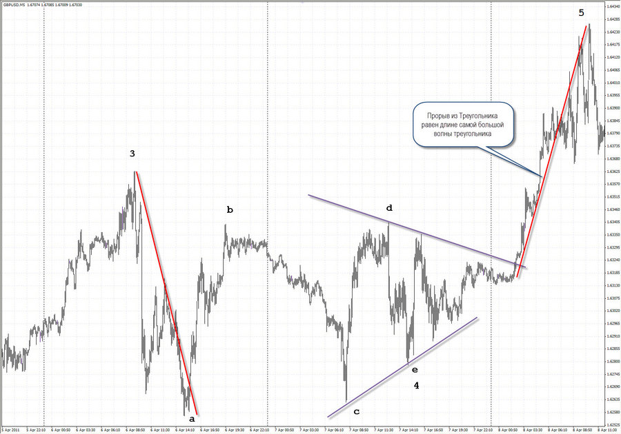 k1 gbpusd.jpg