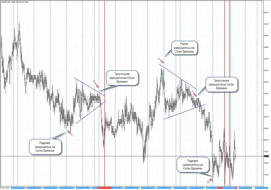 fact time pivot usdjpy  m4 18.12.10.jpg