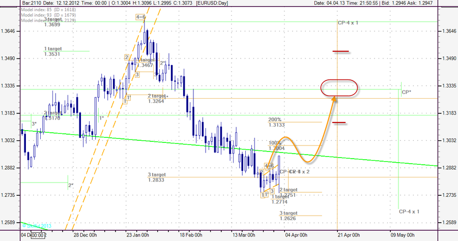 EURUSD Day 22.png