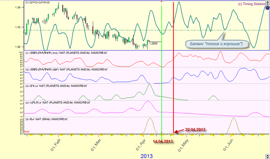 05.04 Баланс плохих и хороших аспектов EUR.png