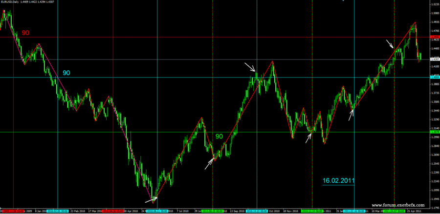 Рисунок eur-usd-4.gif
