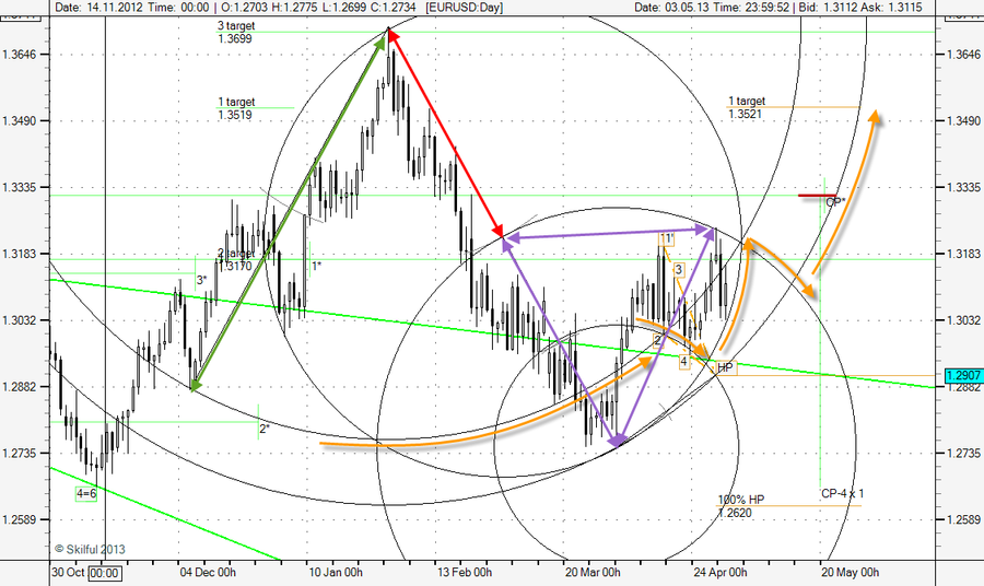 EURUSD Day С.png
