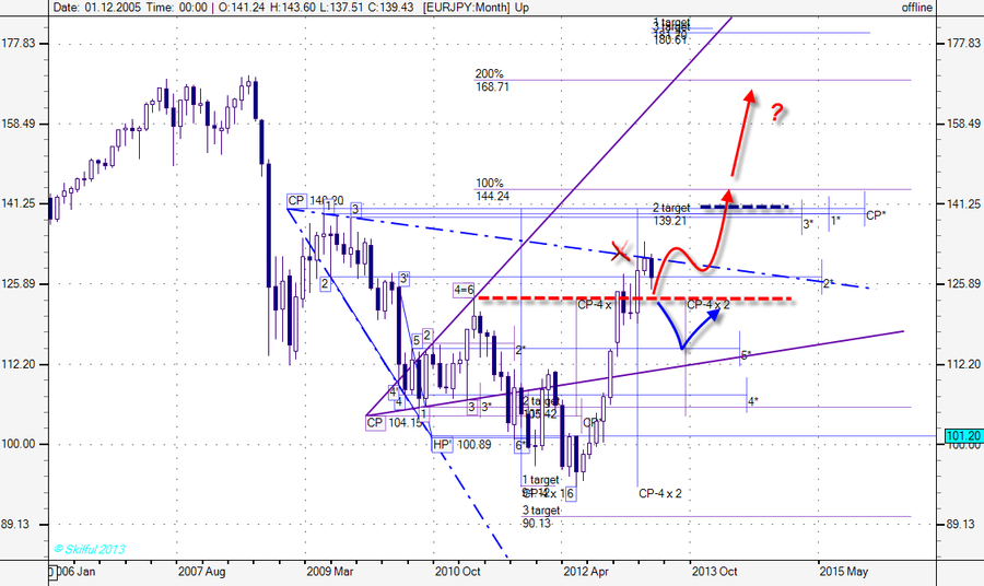 EURJPY Month.png