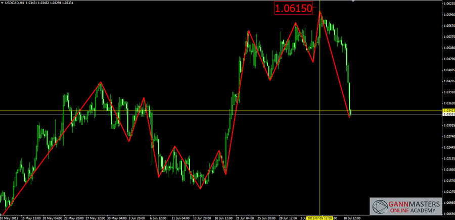 usdcad(выполнение).jpg