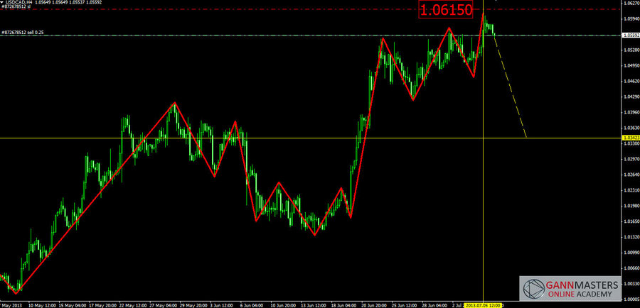 usdcad.jpg